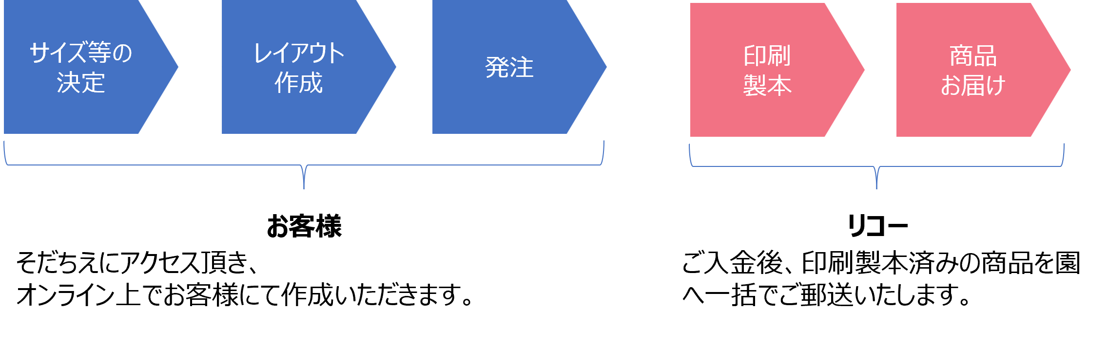 アルバム一括配送.png